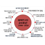 매체연구회 20주년